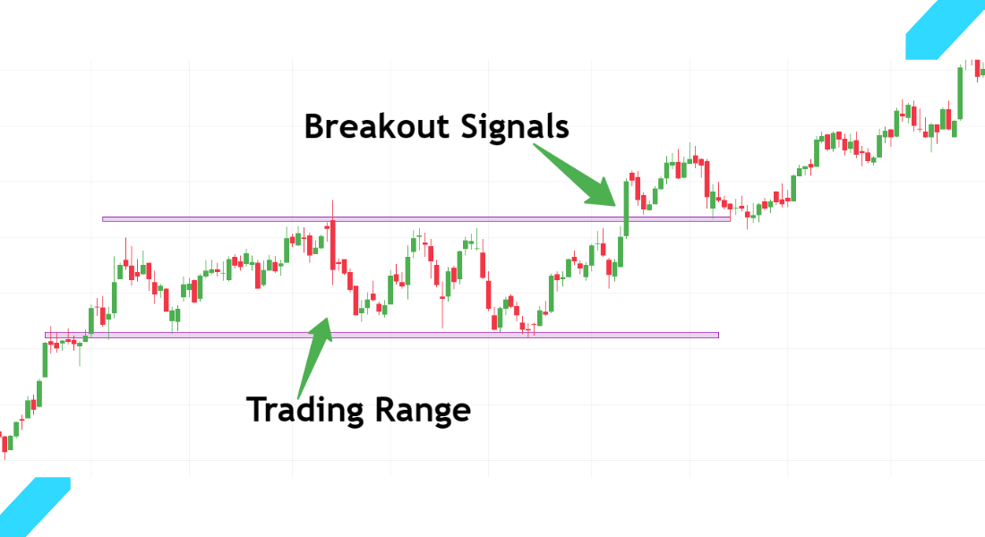 Swing Trading Strategies